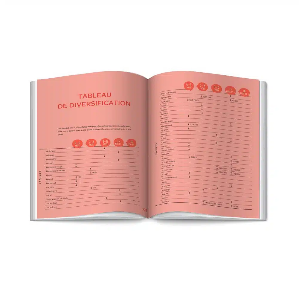 Livre Mes Premiers repas avec Babycook Béaba – Image 3